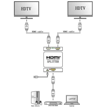 Compact Mini 1x2 HDMI Splitter for Home TV and Projector Use diagram showing one HDMI source split to two HDTVs and projector connections