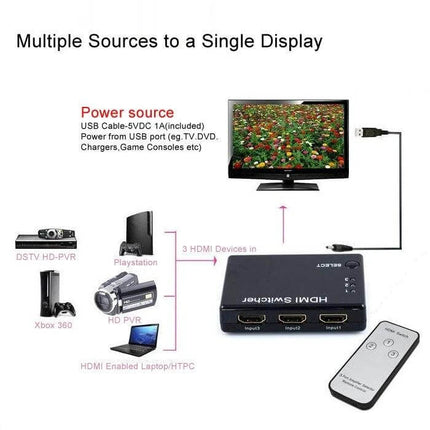 Compact HDMI Selector Switch with Remote for Home Devices and TVs - compact HDMI switch showing TV, console, Blu-ray, laptop and remote for easy input switching