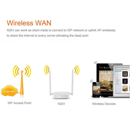 Tenda Easy-to-Set-Up Wireless Router for Home Networking N301 diagram showing ISP access point, router, and wireless devices