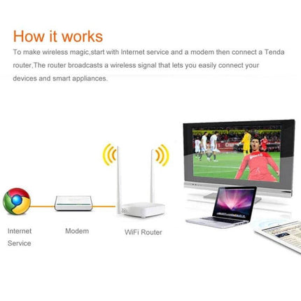 Tenda Easy-to-Set-Up Wireless Router for Home Networking diagram showing modem to router to connected devices for streaming and laptops