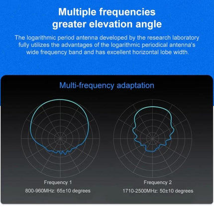 Two-Way Cavity RF Power Splitter for Indoor Communication Systems showing multi-frequency radiation patterns and elevation angles