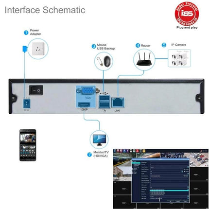 Versatile 4-Channel NVR Kit for HD Security Cameras with Night Vision rear interface schematic showing VGA, LAN, USB, power and mobile/monitor connections