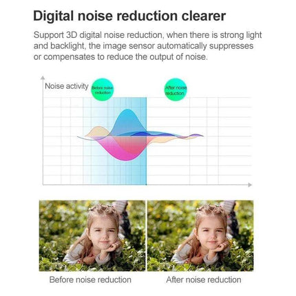 Color Infrared Security Camera for Nighttime Surveillance with 20m Range demonstrating 3D digital noise reduction with before and after comparison
