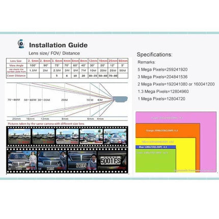 IP Security Camera Kit with Night Vision for Home Monitoring installation guide showing lens sizes, coverage distances and sample footage