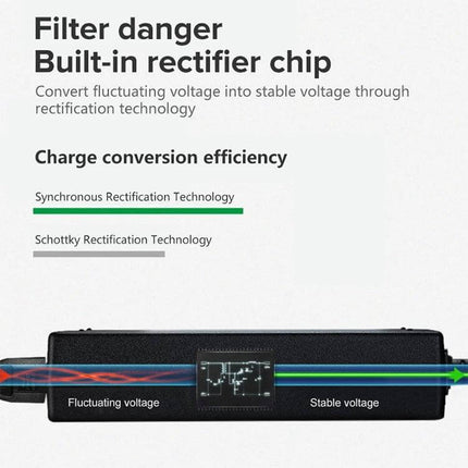 AC Power Adapter for 4-Channel DVR Security Systems, 12V 2A Output - built-in rectifier chip ensuring stable 12V 2A supply for DVR
