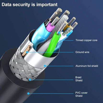 Cable for Connecting Phones and Tablets in Daily Use - USB Type C cutaway showing tinned copper core, ground wire, foil shield, braid shield, PVC cover