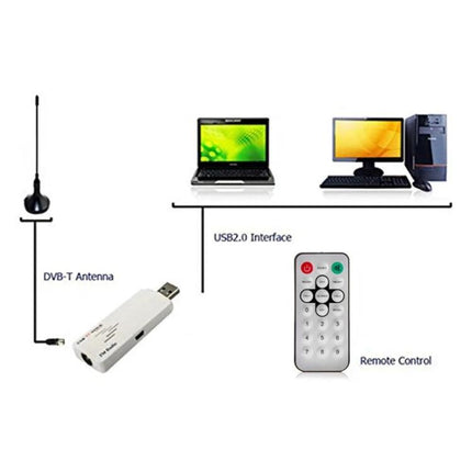 Compact USB Analog TV Stick for Viewing TV on Your Computer showing stick, DVB-T antenna, USB2.0 connection to laptop/desktop and remote control
