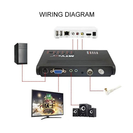 High Definition TV Box with Remote for Home Entertainment Use wiring diagram showing connections to PC, TV, speakers and cable inputs