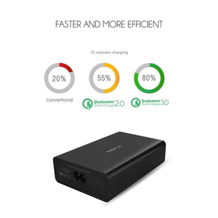VEDFUN USB Charger for Everyday Device Powering at Home and Travel - black fast charger showing Qualcomm Quick Charge comparison and 35-minute charging stats