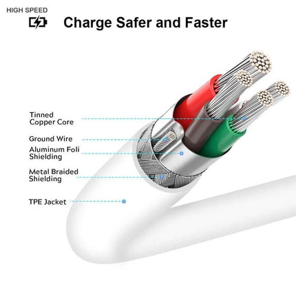 2 Meter USB-C Charging Cable for Everyday Device Needs showing internal tinned copper cores, shielding layers, and TPE jacket for safer faster charging
