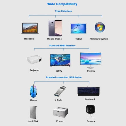 USB-C Hub with Multiple Ports for Device Connectivity Expansion showing wide compatibility with Macbook, mobile, tablet, Windows, displays and USB peripherals