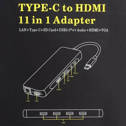 USB-C Hub with Multiple Ports for Device Connectivity Expansion shown as 11-in-1 Type-C to HDMI adapter with LAN VGA HDMI USB SD ports