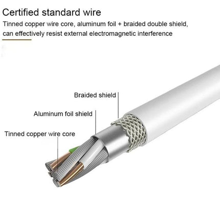 Lenyes Micro USB Cable for Everyday Device Charging showing tinned copper core, aluminum foil shield and braided shield cable cross-section