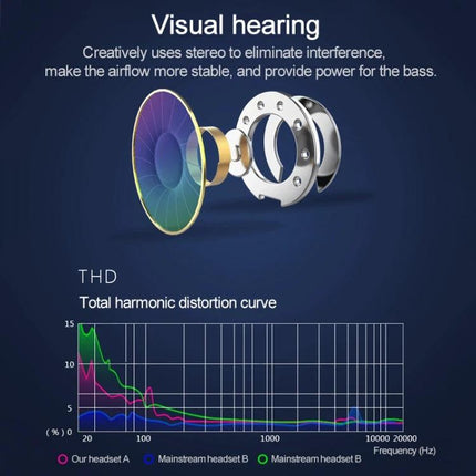 Wired Earphones for Daily Music and Commute Essentials with Type-C, HD microphone and THD frequency graph showing low harmonic distortion