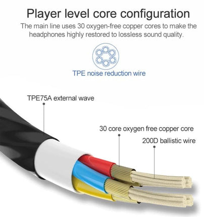 Wired Earphones for Daily Music and Commute Essentials showing Type-C cable cross‑section with 30 core oxygen free copper and TPE noise reduction wire
