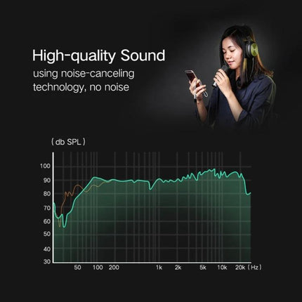 HY191 Cable for Everyday Audio and Microphone Connections - woman using headphones and mic with smartphone, frequency response graph and noise-canceling claim