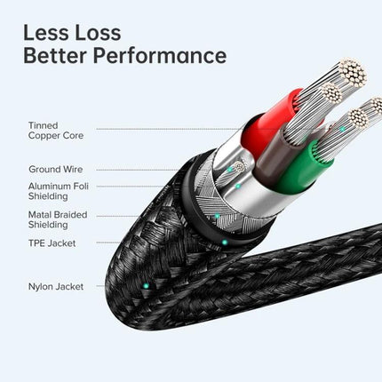 Practical 0.5m USB-C Cable for Home and Travel Connections showing braided nylon jacket, TPE jacket, metal braided shielding and tinned copper core