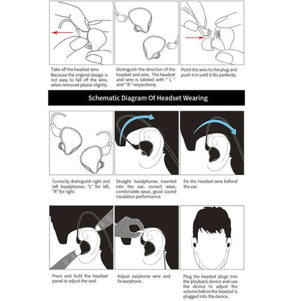 KZ Hanging-Ear Sports Earphones With Inline Mic For Jogging illustrated schematic showing correct wearing, L/R, fit, and insertion steps