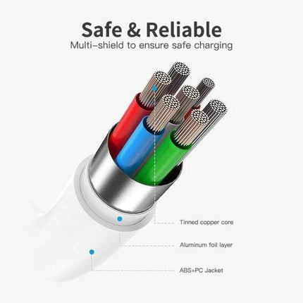 Short USB-C Cable for Everyday Device Charging and Syncing, close-up of durable TPE jacket and multi-shield tinned copper cores