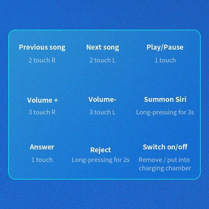 True Wireless Earbuds With Touch Display Charging Case touch controls diagram showing play pause volume next/previous answer reject summon Siri