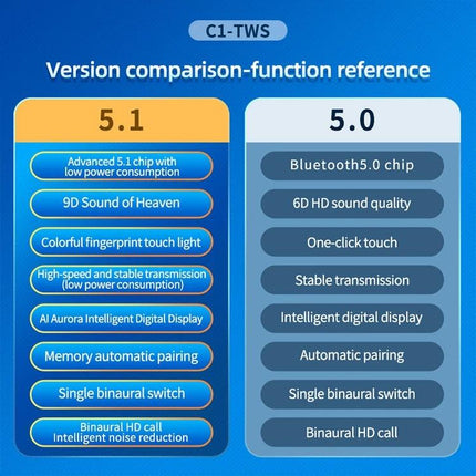 True Wireless Earbuds With Touch Display Charging Case showing Bluetooth 5.1 vs 5.0 feature comparison chart