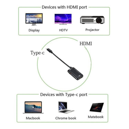 USB-C to HDMI Adapter Cable for 1080P HD Video Output showing Type-C to HDMI connection for MacBook Chromebook laptop to HDTV projector display