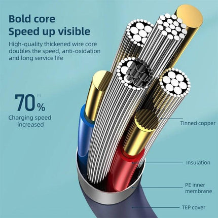 REMAX USB-C to USB-C Cable for Daily Device Charging at Home showing cross-section of tinned copper cores, insulation layers and boosted charging speed