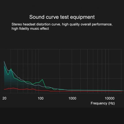 Wired 3.5mm In-Ear Earphones for Commuting and Gym Use frequency response graph showing sound curve test results