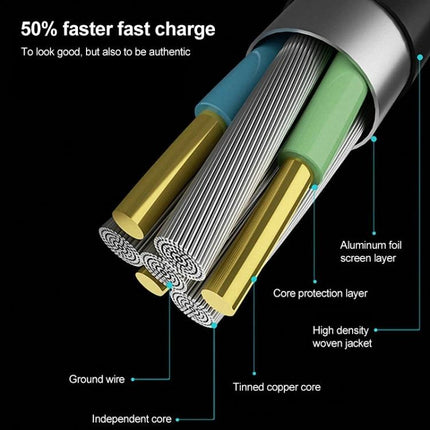IVON 2-in-1 Cable for Everyday Device Charging and Syncing cross-section showing tinned copper core, ground wire, independent core, aluminum foil screen and woven jacket