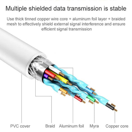 Practical USB to USB-C Adapter Cable for Everyday Use - cross-section showing PVC cover, braid, aluminum foil, mylar, copper cores for stable data transmission