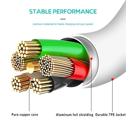 Cable for Charging Devices in Daily Home and Travel Use showing Type-C cable cross-section with pure copper cores, aluminum foil shielding and durable TPE jacket