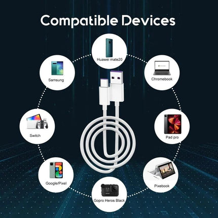Cable for Charging Devices in Daily Home and Travel Use USB Type-C charging cable coiled with compatible devices like Samsung, Chromebook, Pixel, GoPro