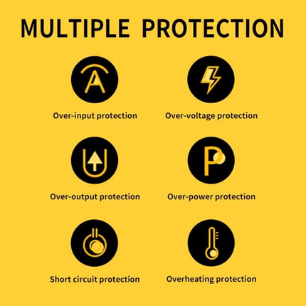 Reliable USB-C Charger for Daily Device Use at Home and On Trips — graphic showing multiple protection icons: over-input, over-voltage, over-output, over-power, short-circuit, overheating