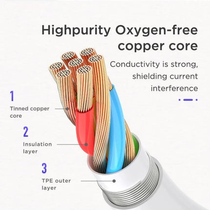 Joyroom Adapter for Daily USB-C Audio Connections showing high-purity oxygen-free copper core wiring and insulation layers