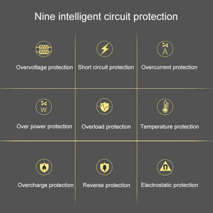ALLPOWERS Foldable Waterproof Solar Charger for Portability showing nine intelligent circuit protection icons (overvoltage, short circuit, overcurrent, over power, overload, temperature, overcharge, reverse, electrostatic)