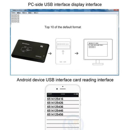 Portable USB Card Reader for IC and ID Access Control Systems showing PC and Android interfaces with fast card reading display
