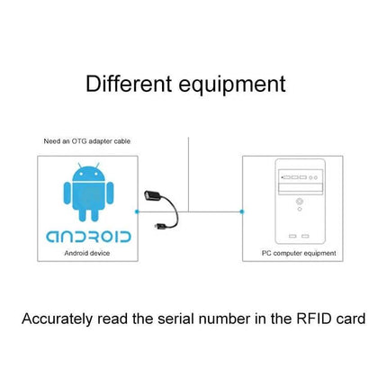 Portable USB Card Reader for IC and ID Access Control Systems connecting Android via OTG or PC for fast RFID card serial number reading