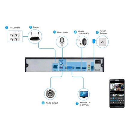 Surveillance IP Camera for Home Security with Night Vision - diagram showing camera connections to router, microphone, USB mouse, power adapter, audio out, monitor and mobile viewing