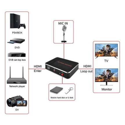 EZCAP HDMI Video Capture Device for Easy Recording connected to PS4, DVD, set-top box, mic, USB drive and HDMI TV/monitor