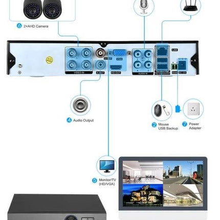 Bullet Outdoor Security Camera Kit with DVR and Night Vision showing back panel connections, two AHD cameras, DVR, monitor and accessories