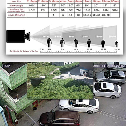Compact 8-Channel Mini AHD DVR for Home Video Surveillance showing camera lens FOV chart and parking lot live feed