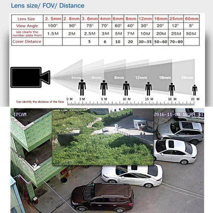 Versatile 8-Channel AHD DVR for Multi-Signal Security Monitoring showing lens FOV diagram and multi-camera parking lot surveillance image