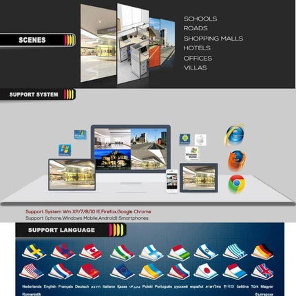 Versatile 8-Channel AHD DVR for Multi-Signal Security Monitoring showing multi-device remote viewing and supported scenes