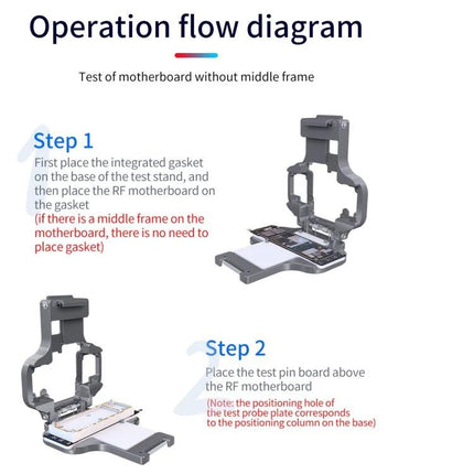 Aixun FC3-11 Mainboard Testing Fixture for iPhone 11 Series showing operation flow diagram and step by step motherboard placement
