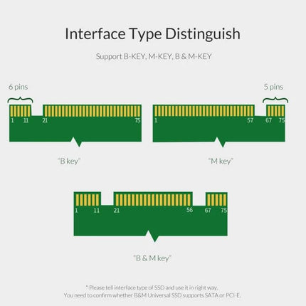 Orico PDM2 Adapter for Upgrading PC Storage with M.2 Drives diagram showing B-key, M-key and B&M key pin layouts