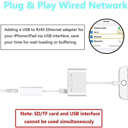 Essential Adapter for Daily Photo Transfers to Your Phone showing iPhone connected to adapter and RJ45/network cable for plug-and-play transfers