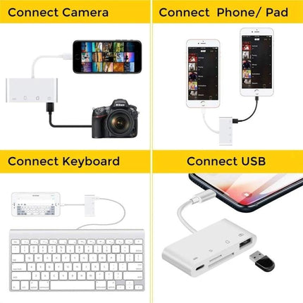 Essential Adapter for Daily Photo Transfers to Your Phone showing camera, phone, keyboard and USB connections for quick photo and file transfer