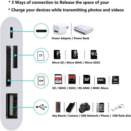 Essential Adapter for Daily Photo Transfers to Your Phone - multiport card reader for iPhone, microSD/SD, USB devices, power passthrough, travel and remote work