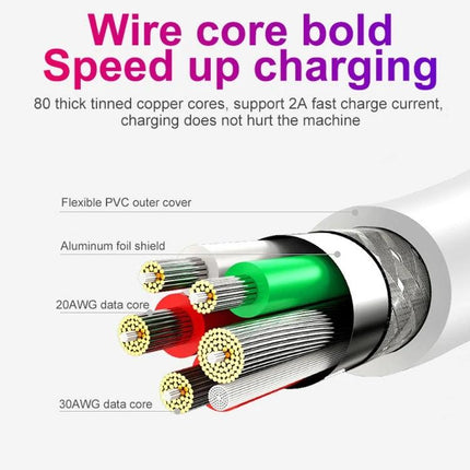 UK Plug Charger Set for Daily Mobile and Tablet Use showing cross-section of multi-core fast-charging cable with PVC cover, aluminum shield and labeled 20AWG/30AWG cores
