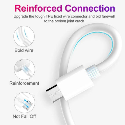 Essential Travel Charger Set for Mobile Devices and Tablets showing reinforced TPE cable connector and multiple-port charging for travel and daily use